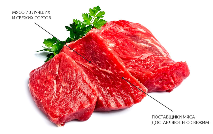 Качество мяса