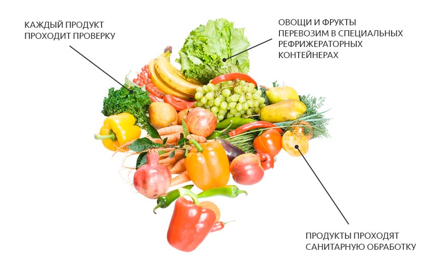 Качество овощей